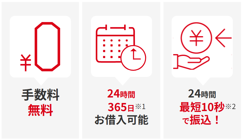 振込で借りるメリット