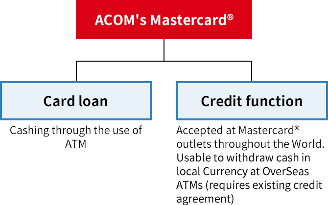 ACOM's Mastercard&reg;