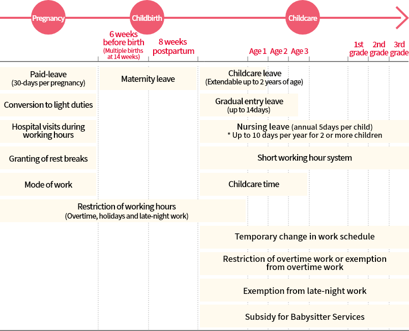 Supporting a Balance Between Work, Child-rearing and Nursing