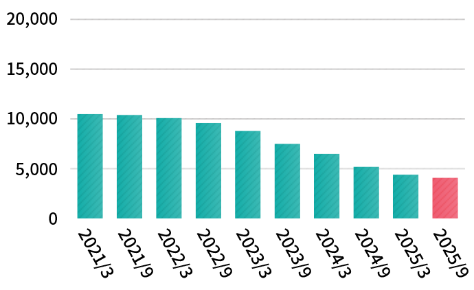 Interest repayment claims at ACOM