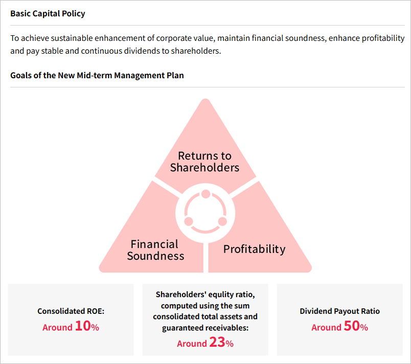 [PC]Basic Capital Policy / Goals of the New Mid-term Management Plan
