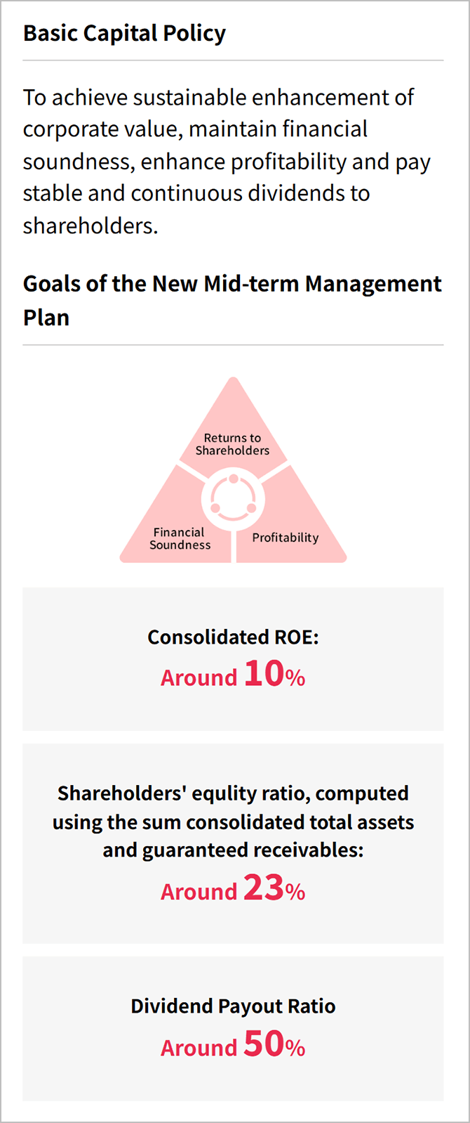 [SP]Basic Capital Policy / Goals of the New Mid-term Management Plan