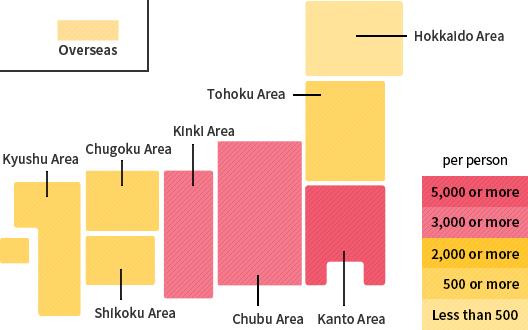 Shareholders(%)  by Registered Location