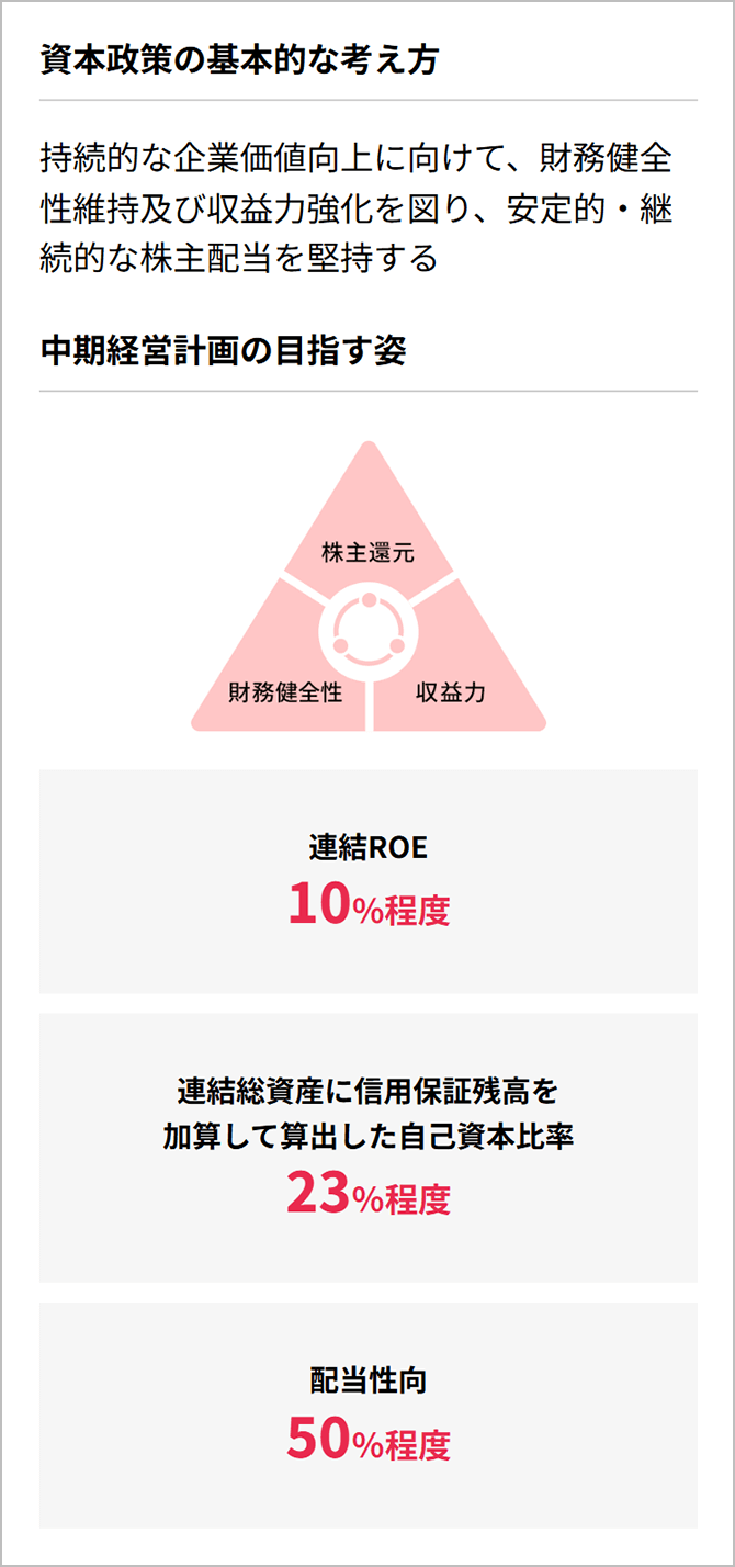 [SP]資本政策の基本的な考え方・中期経営計画の目指す姿