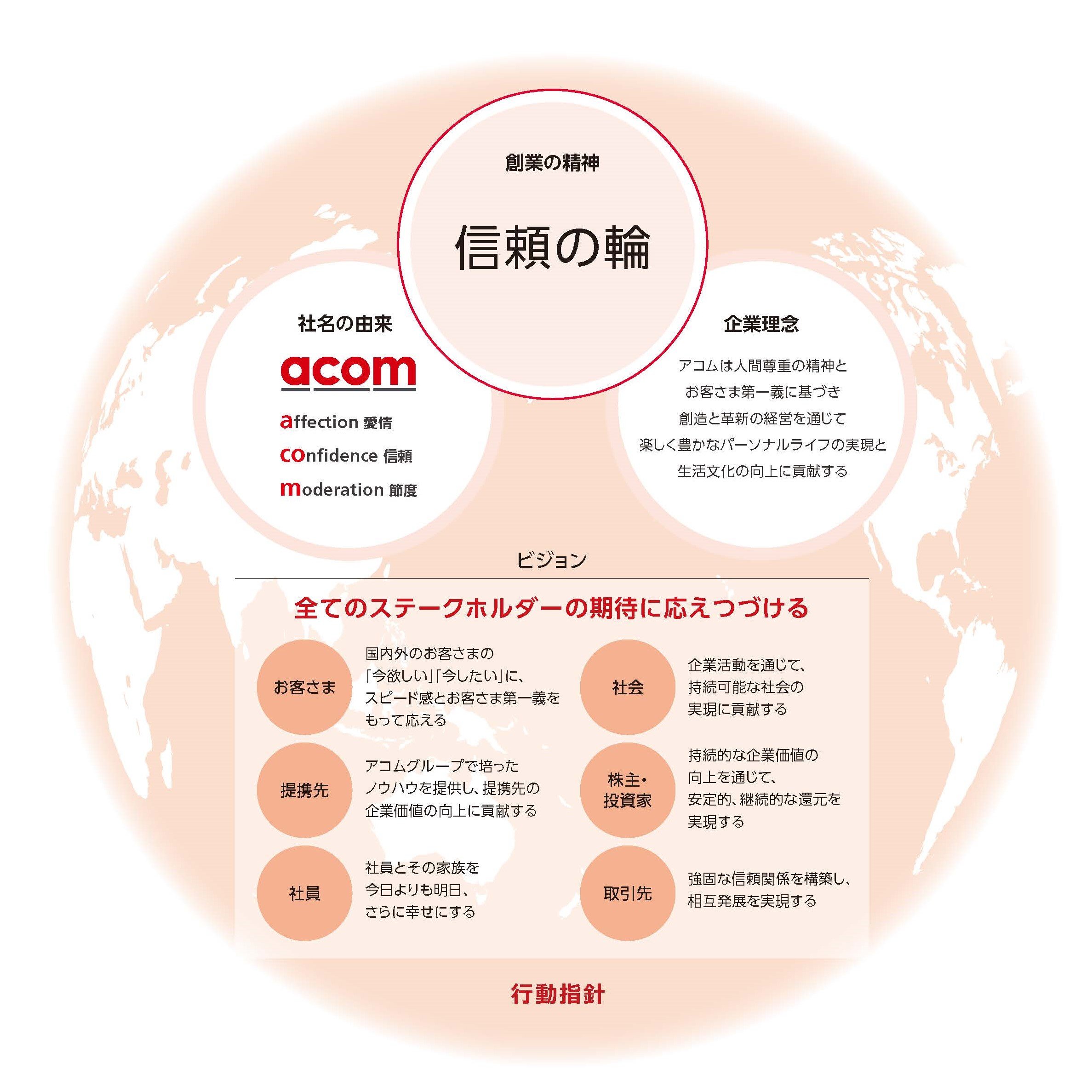 ビジョン体系図