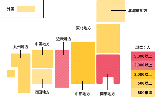 地域別分布状況