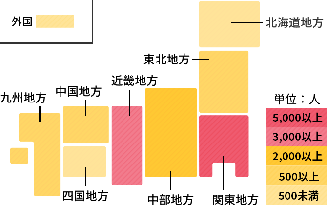 地域別分布状況