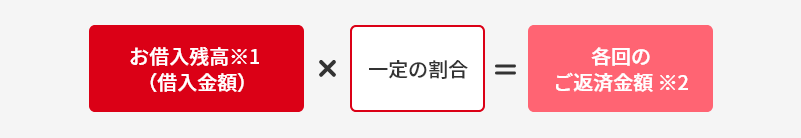 お借入残高※1（借入金額） 一定の割合 各回のご返済金額※2