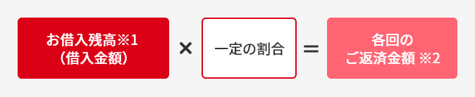 お借入残高※1（借入金額） 一定の割合 各回のご返済金額※2